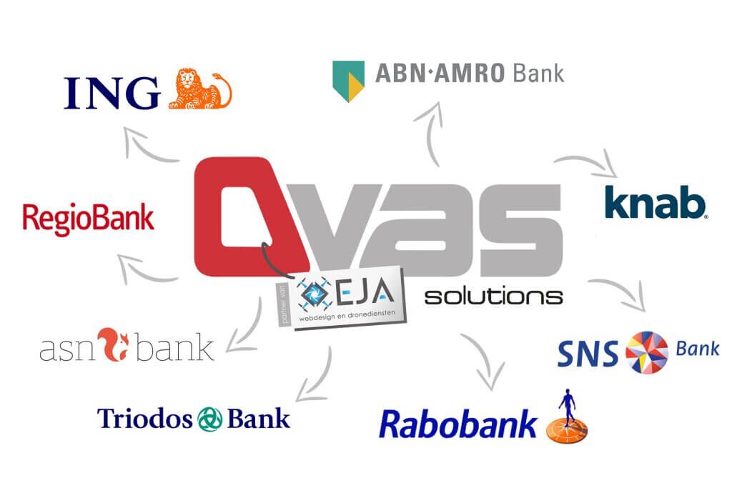 OVAS AUTOMATISCHE BANKKOPPELINGEN EN INCASSEREN.
